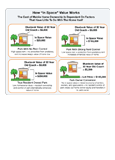 Why a Converted Mobile Home Park is NOT and ROP